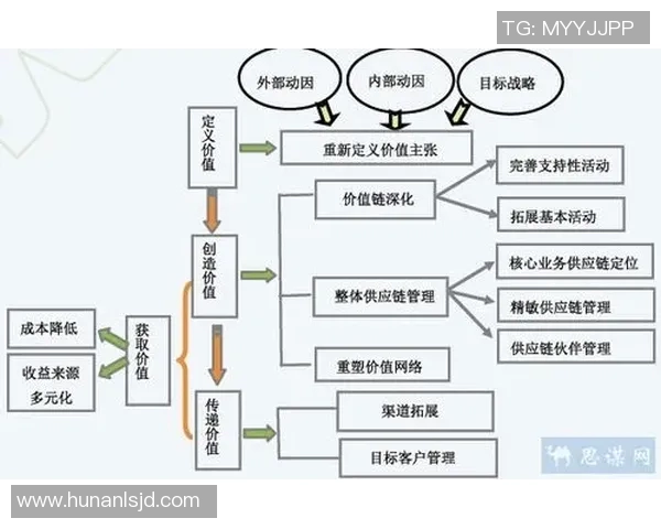 足球明星广告合同中的商业价值运作与法律风险防范研究